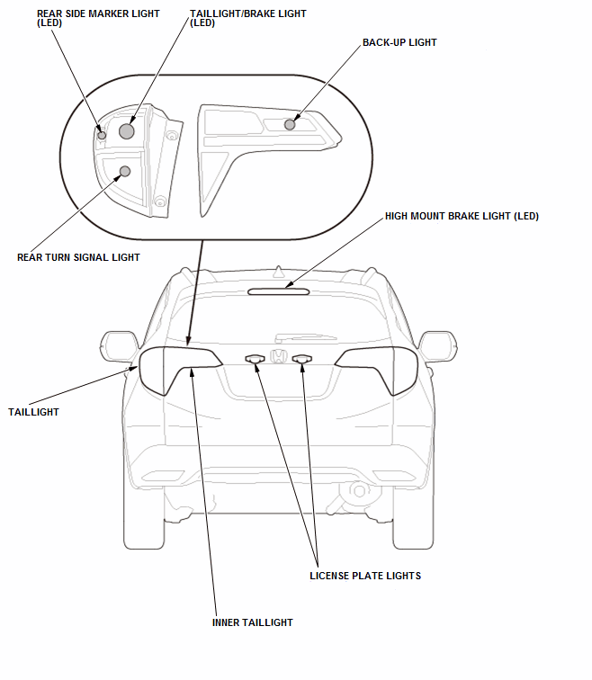 Exterior Lighting - Testing & Troubleshooting